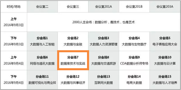 数据分析师行业峰会,会议议程