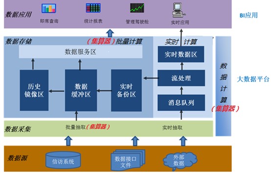 【产品案例】集算器助力某省信访大数据