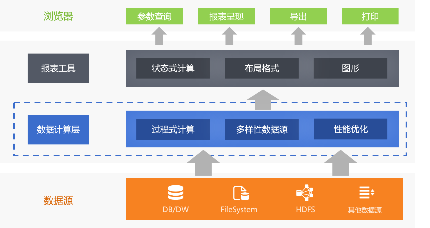 数据计算层框架图