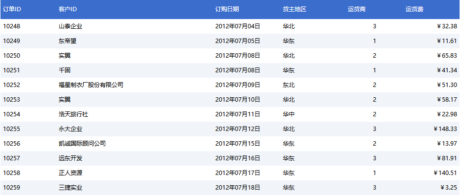 报表软件选型时应该知道的