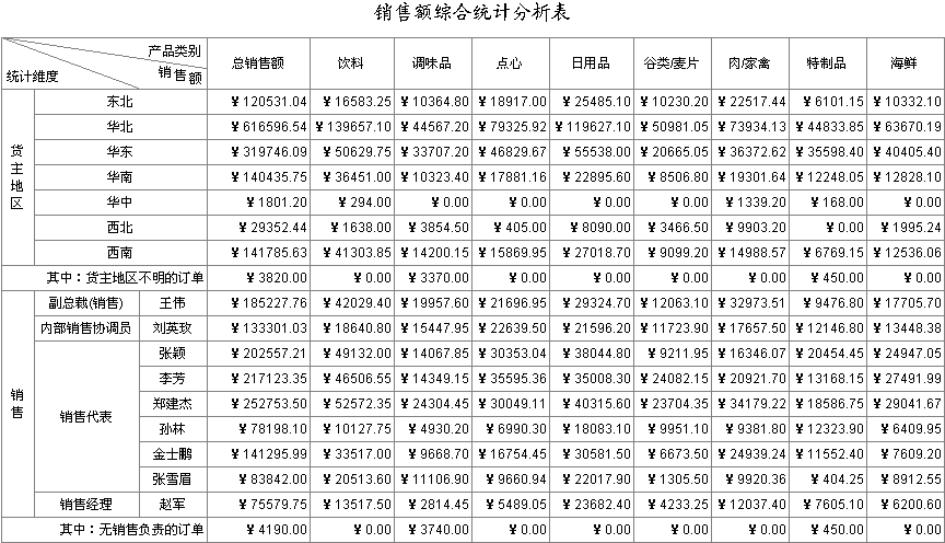 报表软件选型时应该知道的