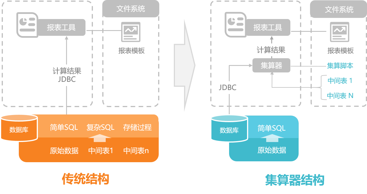 集算器结构示意图1