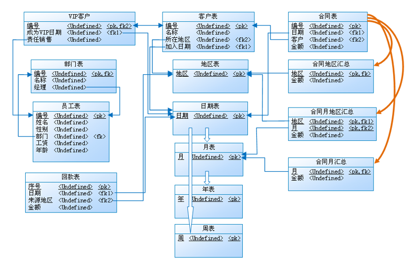 【数据蒋堂】第38期：JOIN延伸 - 维度其它应用