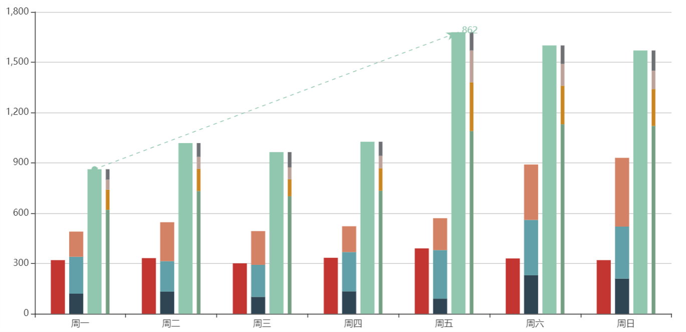 式图表呈现支持敏感词配置,有效防止报表sql注入攻击sql植入防备报表