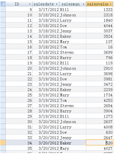 esCalc to find monthly top salesmen-1