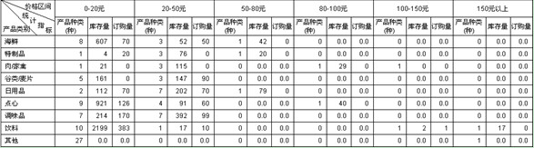 model_nonlinear_3