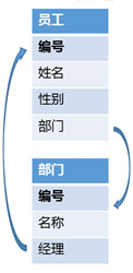 BDimension_coremodel_1