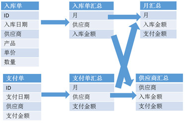 BDimension_coremodel_4