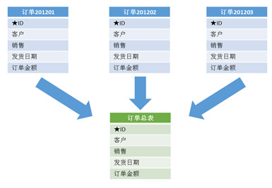 BDimension_coremodel_5