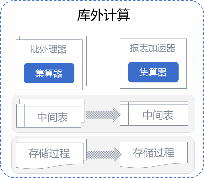 集算器 应用场景