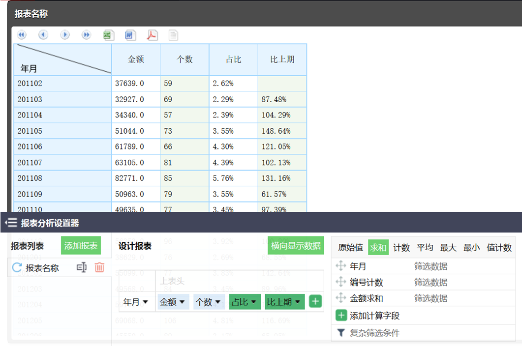 润乾报表-分析模块