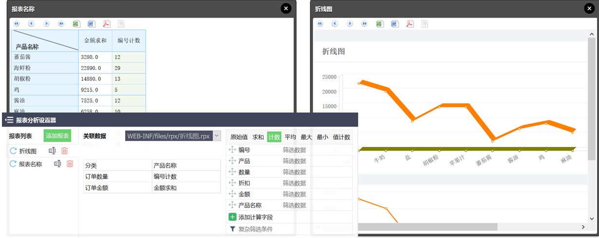 润乾报表-分析模块