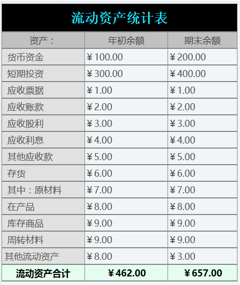 润乾报表-分析模块