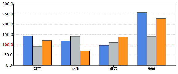 润乾报表-增强模块