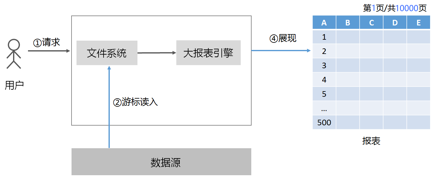 润乾报表-增强模块