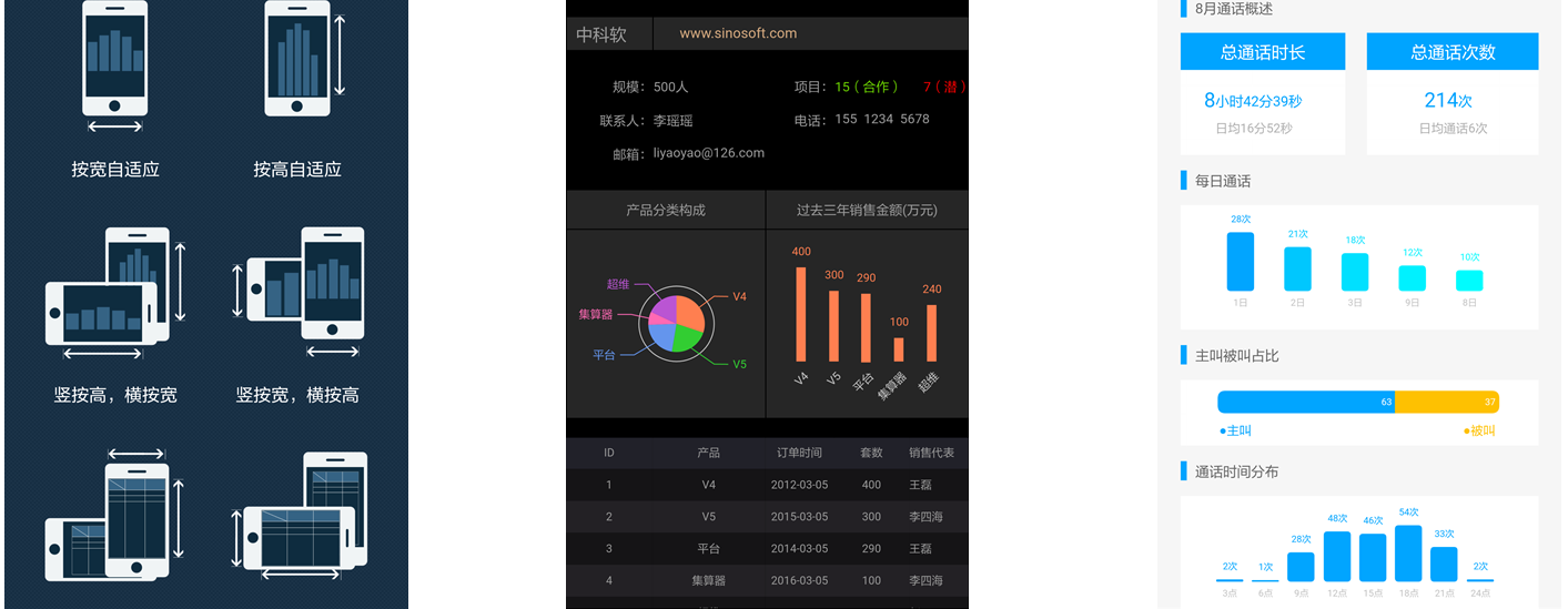 润乾报表-增强模块