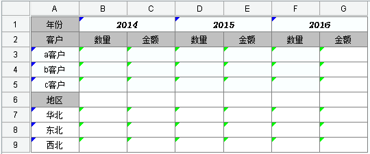 润乾报表-填报模块