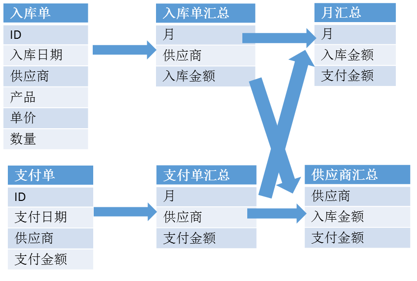 润乾报表-查询模块