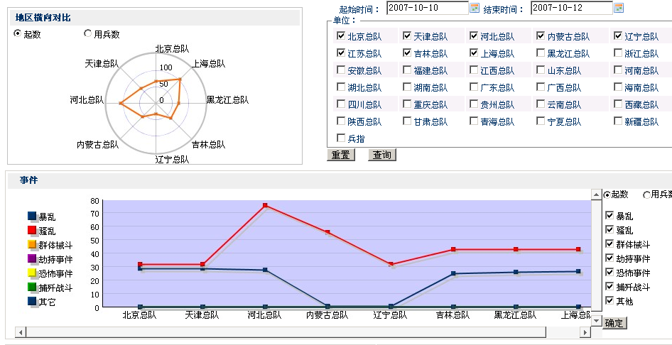 润乾报表-报表模块