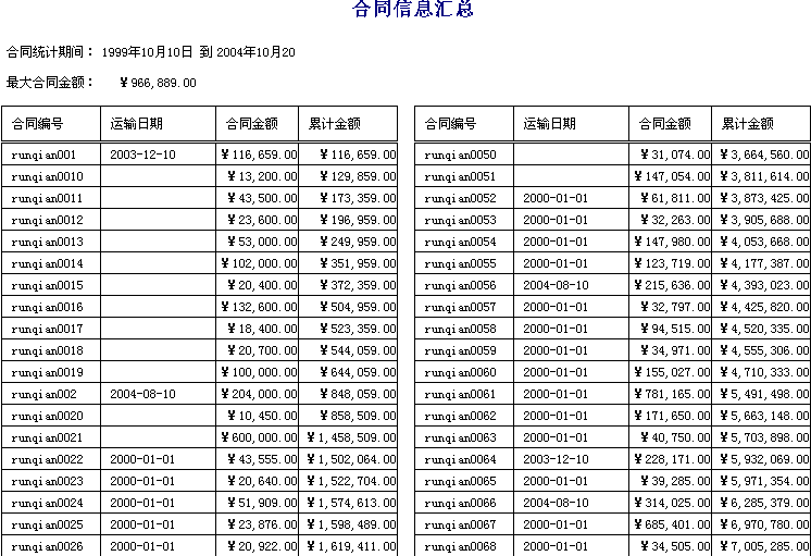 润乾报表-报表模块