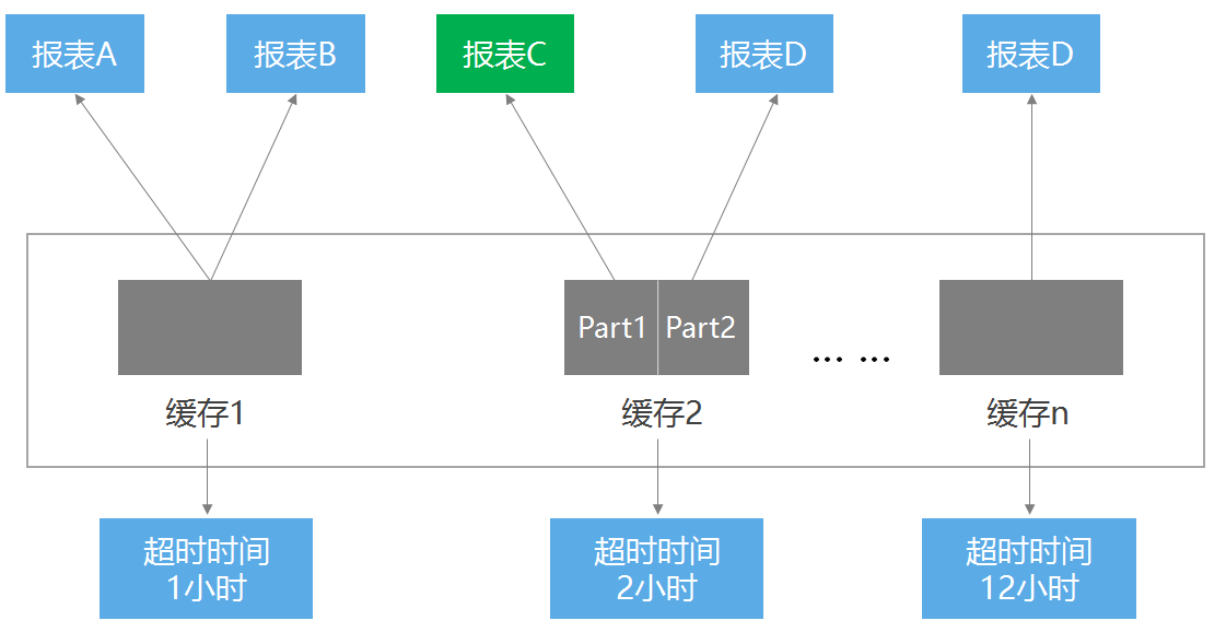 润乾报表-报表模块