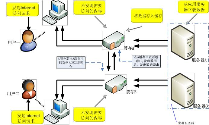 润乾报表-报表模块