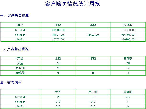 润乾报表-报表模块