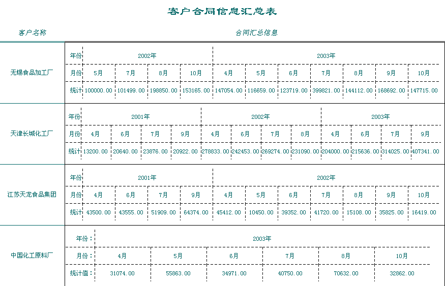 润乾报表-报表模块