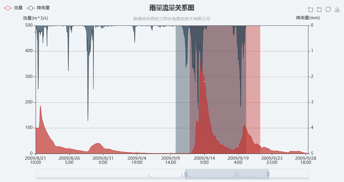 润乾报表-报表模块