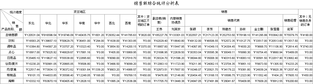 润乾报表-非线性报表模型