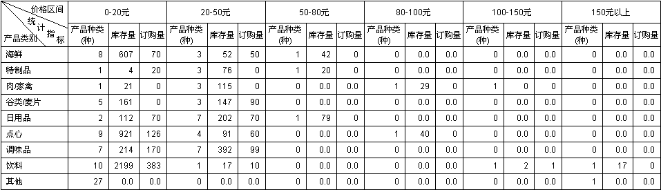 润乾报表-非线性报表模型